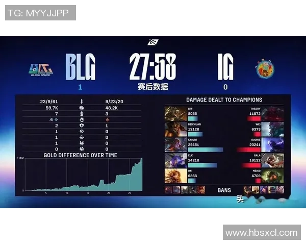赛后复盘：BLG与IG的对决速度分析与战术探讨